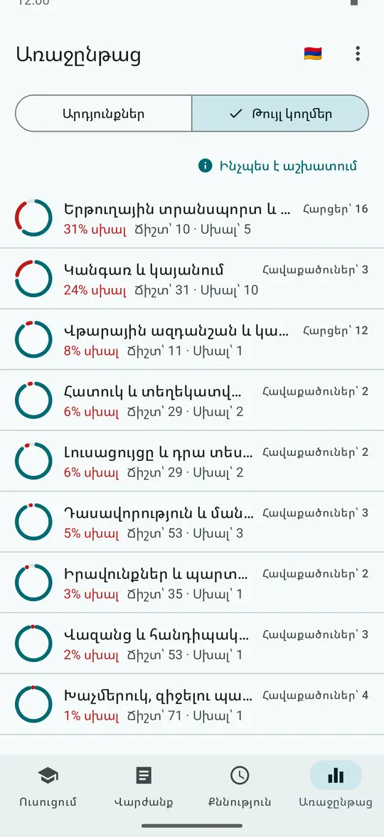 Առաջընթաց, Թույլ կողմեր՝ թեմաներն ըստ սխալների տոկոսի