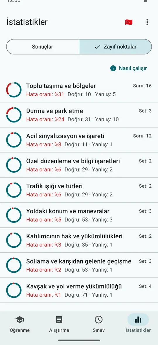İstatistikler sekmesi, Zayıf noktalar: konular ve hata oranları