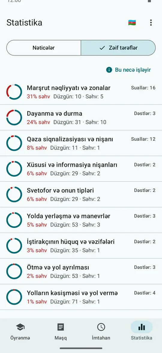 Statistika bölməsi, Zəif tərəflər: mövzular və səhv faizləri